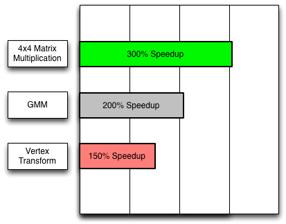 graph of speedups