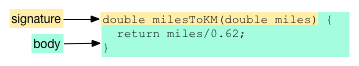 Two parts of a function, the signature and the body